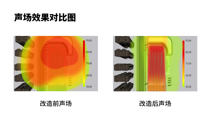 操場定向音響系統(tǒng)使用前后,操場聲場對比圖