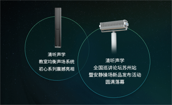 教室均衡聲場系統、安靜操場系統