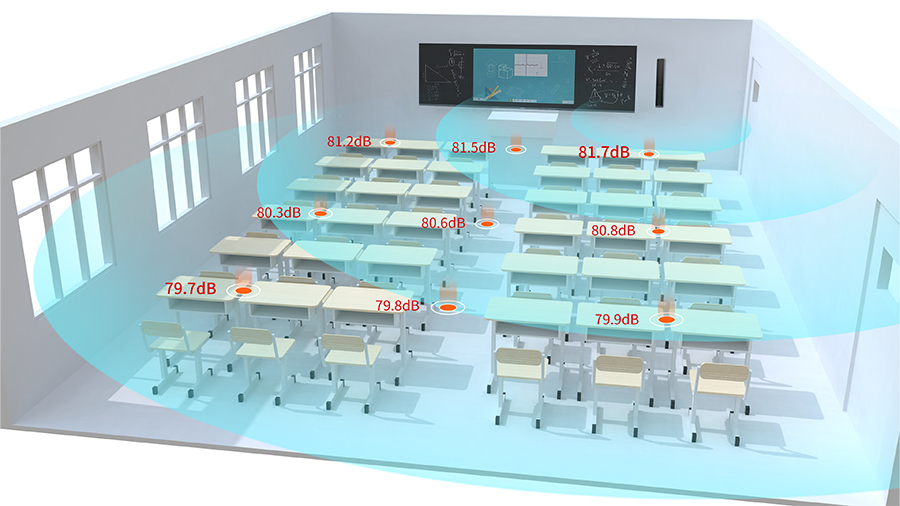 教室均衡音箱實(shí)現(xiàn)教室內(nèi)聽課區(qū)域前后排聲壓級(jí)差≤2dB