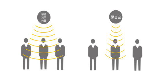 清聽(tīng)聲學(xué)定向聲聚音寶