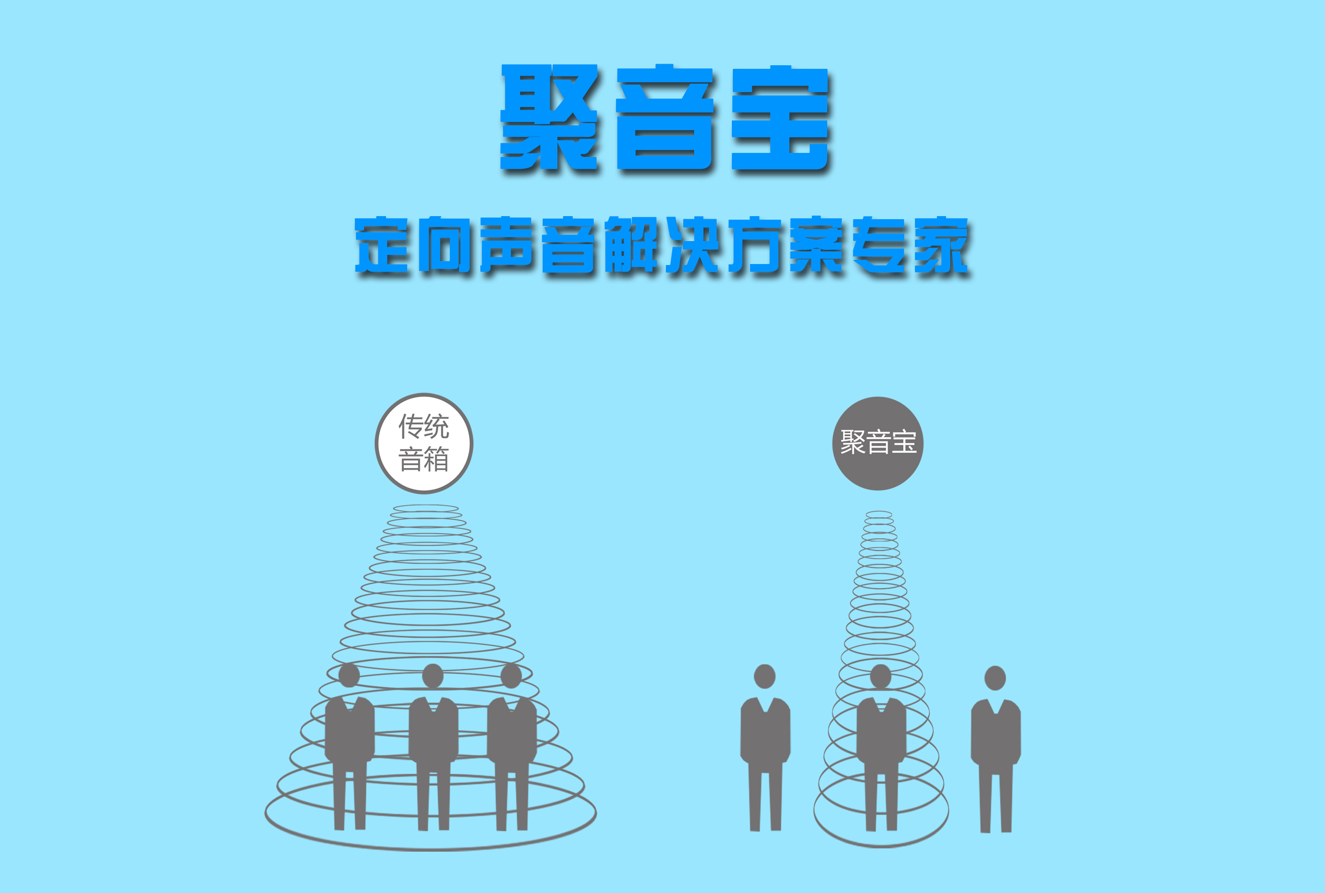 清聽聲學定向音箱聚音寶