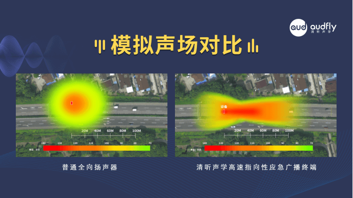 高速定向語(yǔ)音喊話警示系統(tǒng)