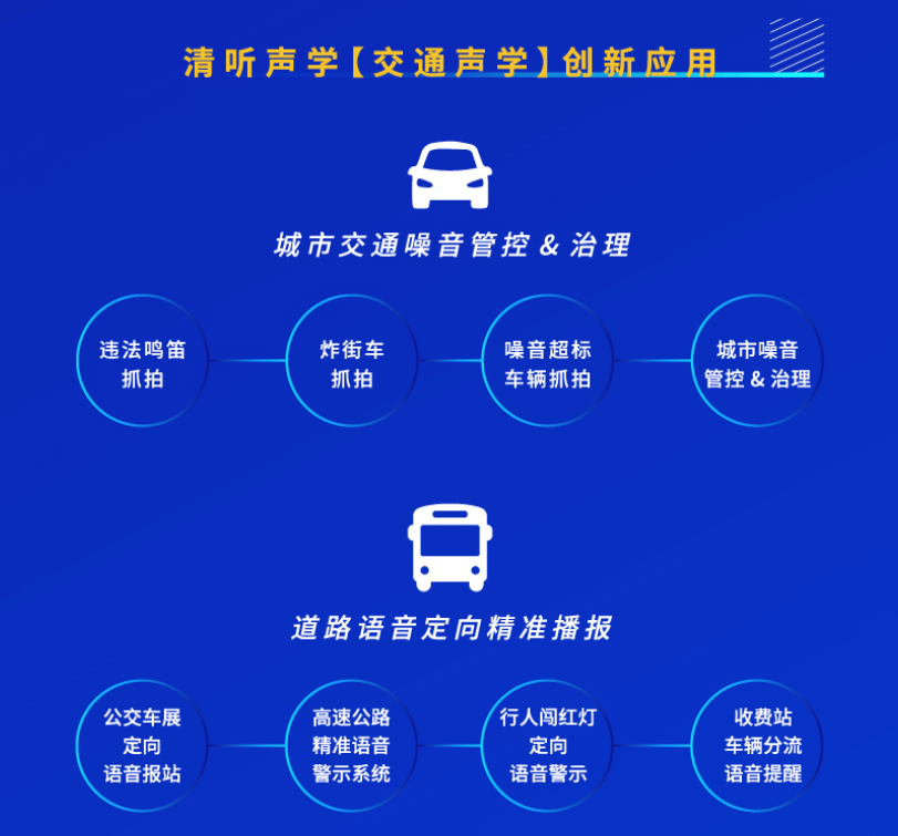 清聽聲學交通聲學創新應用