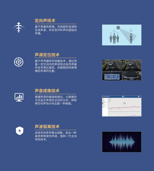 定向音箱聚音寶