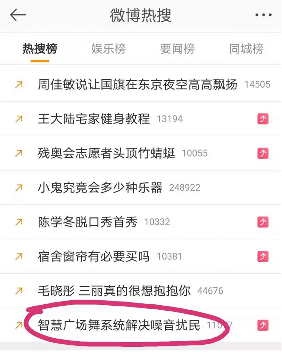 清聽聲學(xué)智慧廣場舞系統(tǒng)微博熱搜