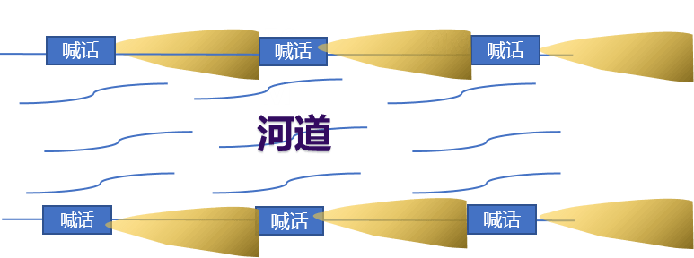 河道定向警示喊話系統(tǒng)