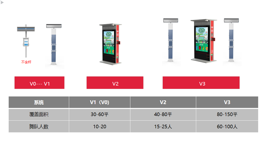 智慧廣場舞系統(tǒng)