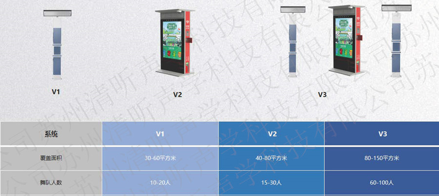 智慧廣場(chǎng)舞系統(tǒng)