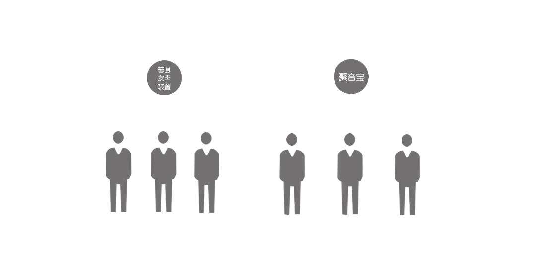 基于定向發(fā)聲技術(shù)的波束成型定向揚(yáng)聲器系統(tǒng)